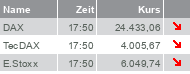 M&Auml;RKTE & ANALYSEN